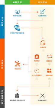 全数据驱动产品优化 揭秘美国互联网巨头的A/B测试实战经验
