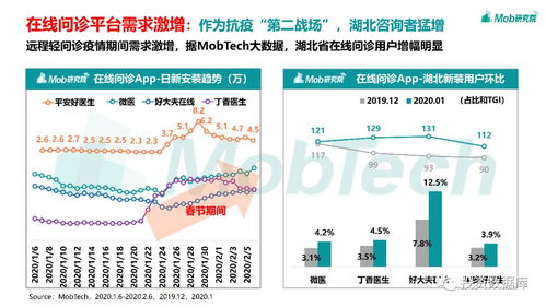 2020疫情下的移动互联网数据洞察 互联网数据服务的机遇与挑战