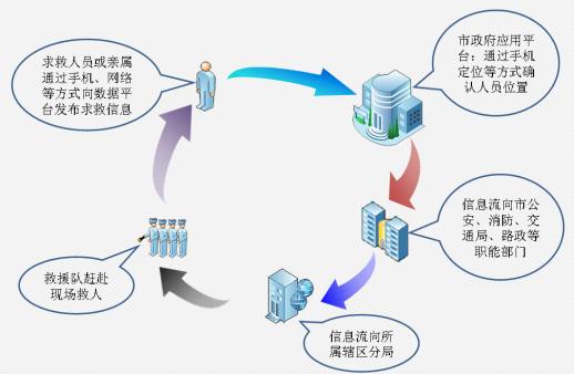 互联网与大数据 报警行业未来发展的新引擎