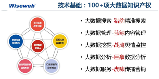 莫倩 互联网+时代——大数据如何重塑文化产业的数据价值链