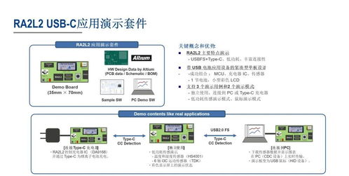 全新RA2L2 MCU 超低功耗设计，支持CAN及USB-C，拓展工业及便携应用软件开发