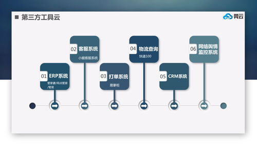 微三云应用云平台从零开发制作APP软件开发指南