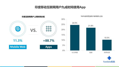 印度互联网市场 77页干货数据深度解析