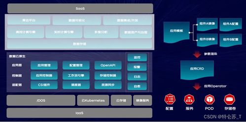 京东零售大数据云原生架构实践 驱动互联网数据服务新范式